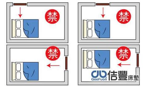 門不能對床|臥室中的床墊擺法禁忌 (臥房床位風水)？化解方法？